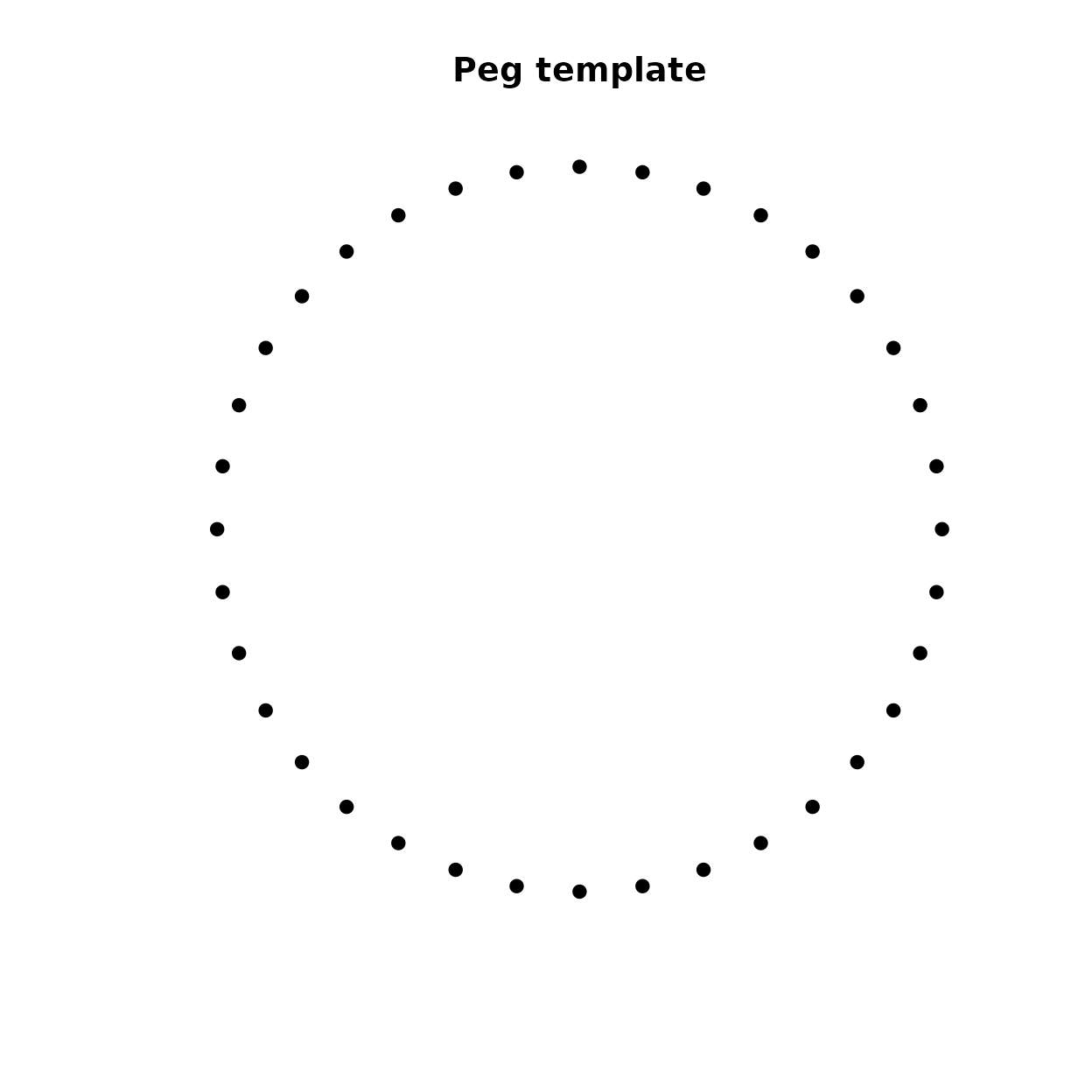 Example of a peg template produced from a returned object.