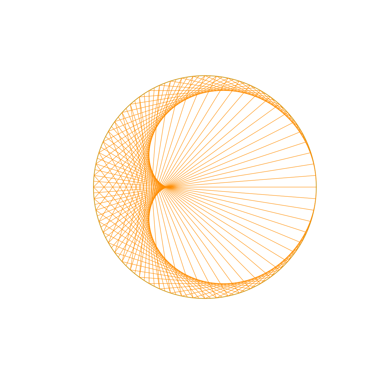 Cardioid-like String Art generated by a multiplicative modular rule.