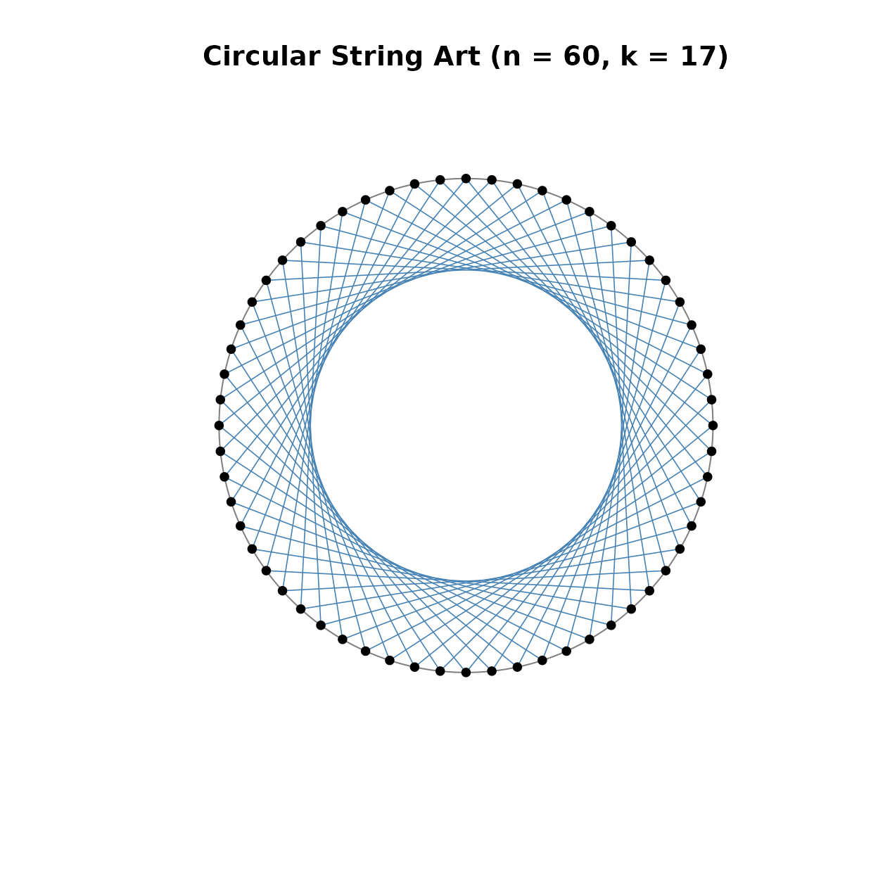 Circular String Art generated by additive modular connections.